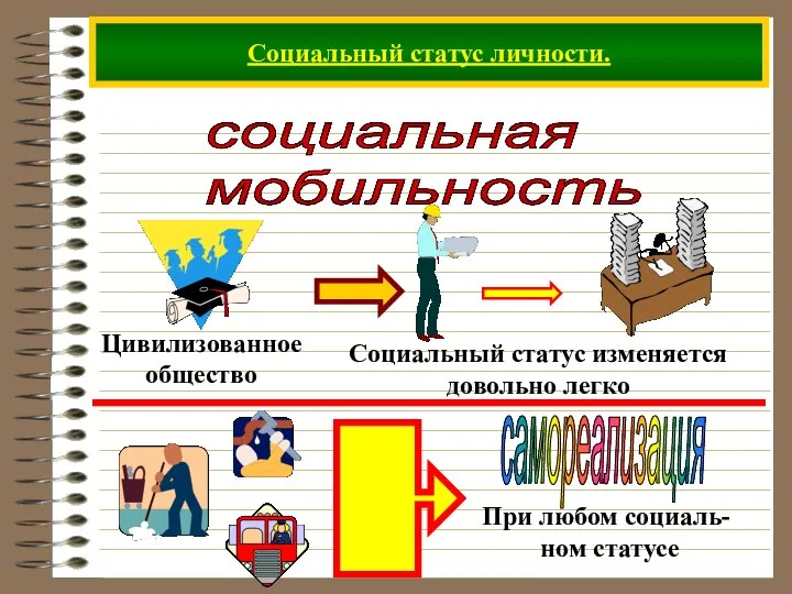 Социальный статус личности. социальная мобильность