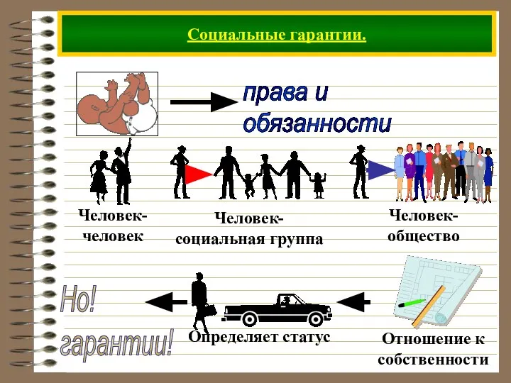 Социальные гарантии.