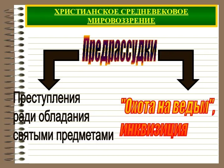 ХРИСТИАНСКОЕ СРЕДНЕВЕКОВОЕ МИРОВОЗЗРЕНИЕ Предрассудки