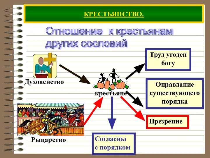 КРЕСТЬЯНСТВО. Отношение к крестьянам других сословий