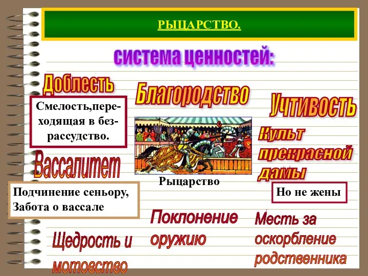 РЫЦАРСТВО. система ценностей: Благородство Учтивость Щедрость и мотовство Поклонение оружию Месть за оскорбление родственника