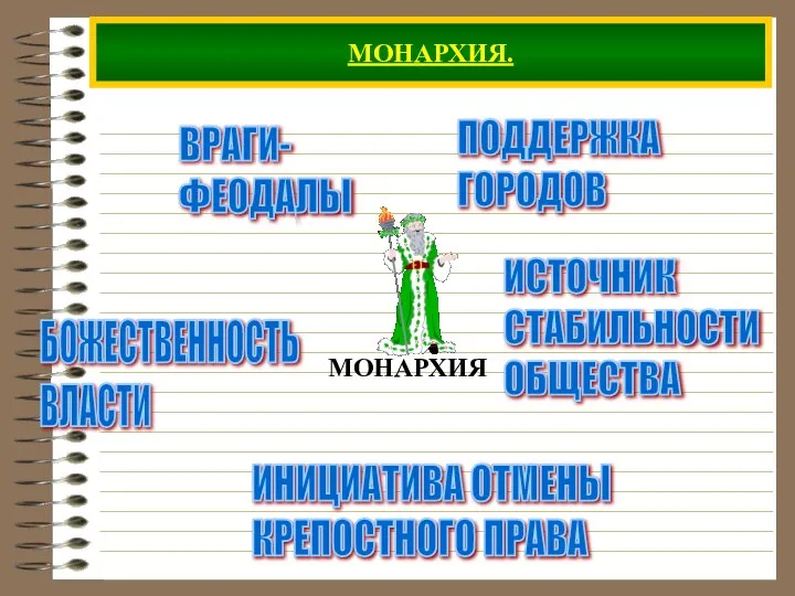 МОНАРХИЯ. ВРАГИ- ФЕОДАЛЫ ПОДДЕРЖКА ГОРОДОВ ИНИЦИАТИВА ОТМЕНЫ КРЕПОСТНОГО ПРАВА БОЖЕСТВЕННОСТЬ ВЛАСТИ ИСТОЧНИК СТАБИЛЬНОСТИ ОБЩЕСТВА