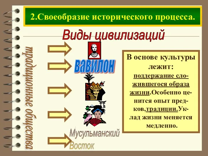 Виды цивилизаций традиционные общества В основе культуры лежит: поддержание сло- жившегося