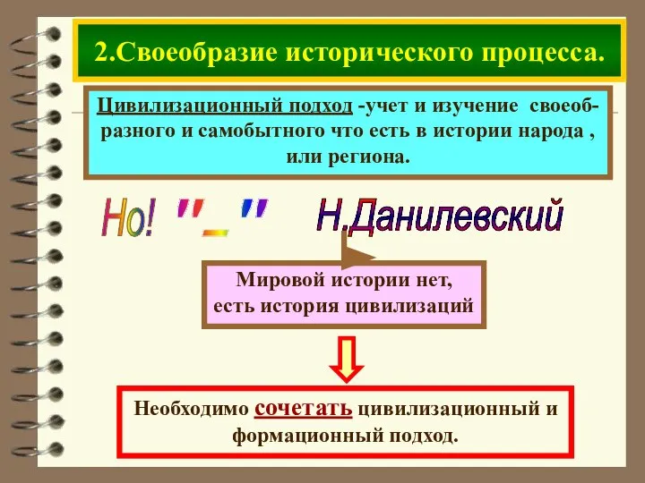 Цивилизационный подход -учет и изучение своеоб- разного и самобытного что есть