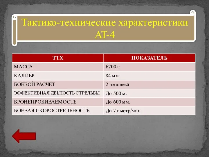 Тактико-технические характеристики AT-4