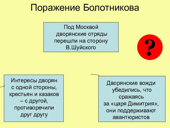 Поражение Болотникова Под Москвой дворянские отряды перешли на сторону В.Шуйского Интересы