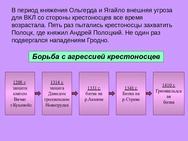 Борьба с агрессией крестоносцев 1208 г. защита князем Вячко г.Кукенойс 1314