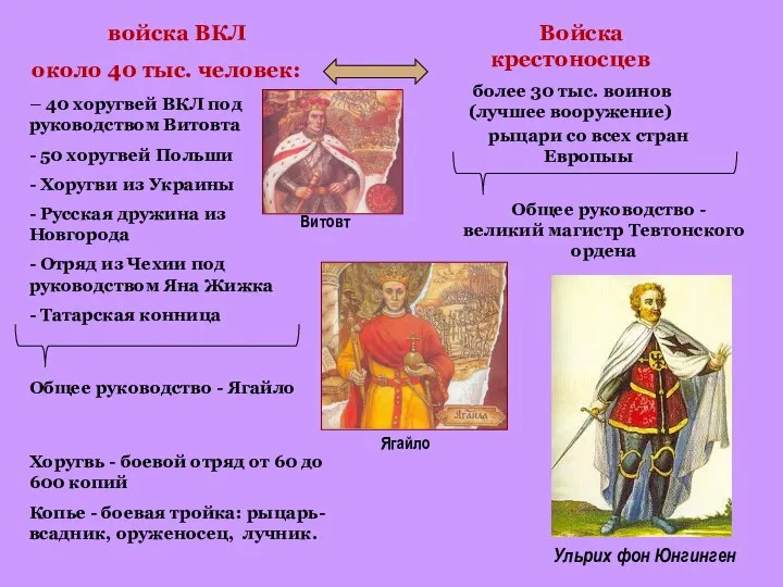 войска ВКЛ около 40 тыс. человек: – 40 хоругвей ВКЛ под