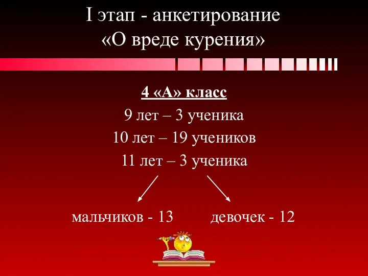 I этап - анкетирование «О вреде курения» 4 «А» класс 9