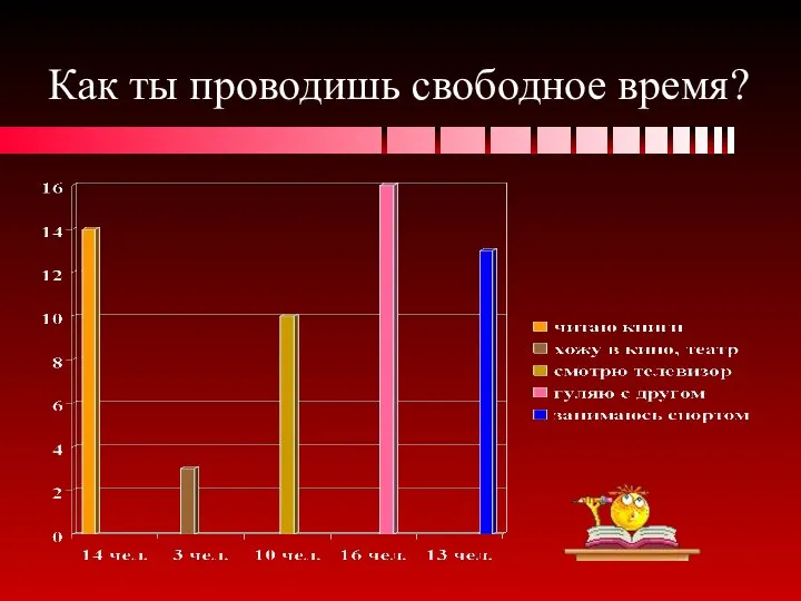 Как ты проводишь свободное время?