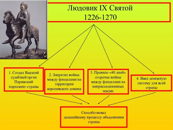 Людовик IX Святой 1226-1270