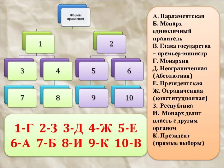 1-Г 2-З 3-Д 4-Ж 5-Е 6-А 7-Б 8-И 9-К 10-В А.