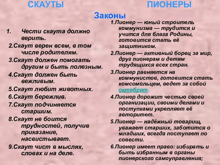 СКАУТЫ ПИОНЕРЫ Законы Чести скаута должно верить. 2.Скаут верен всем, в