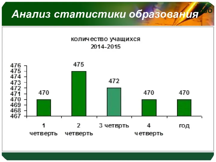 Анализ статистики образования