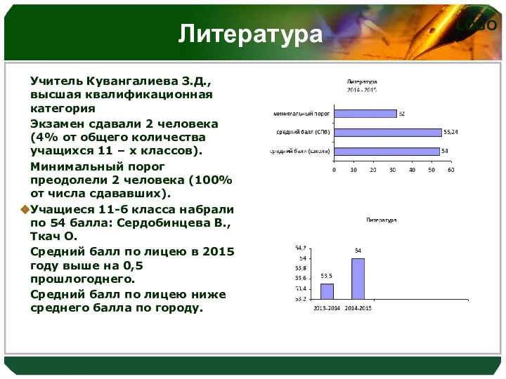 Литература Учитель Кувангалиева З.Д., высшая квалификационная категория Экзамен сдавали 2 человека