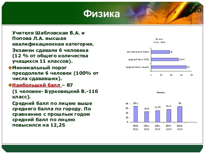 Физика Учителя Шабловская В.А. и Попова Л.А. высшая квалификационная категория. Экзамен