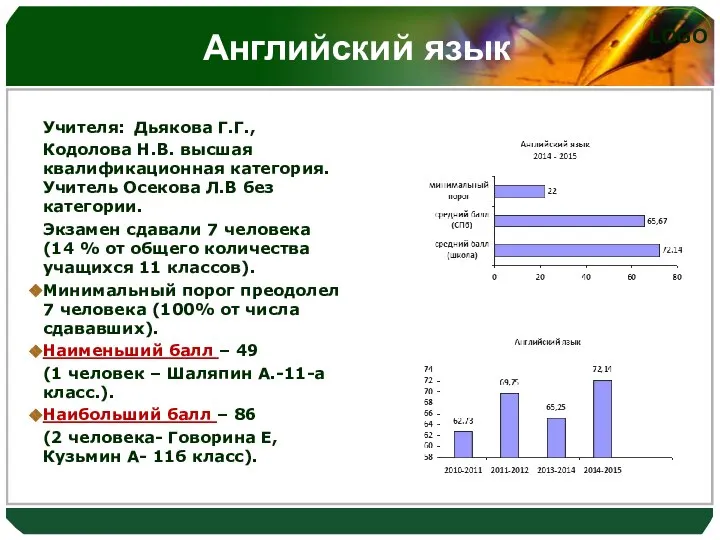 Английский язык Учителя: Дьякова Г.Г., Кодолова Н.В. высшая квалификационная категория. Учитель