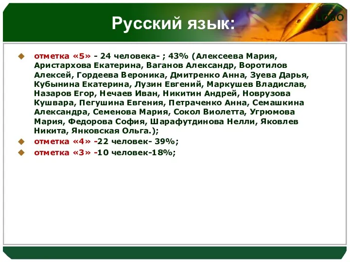 Русский язык: отметка «5» - 24 человека- ; 43% (Алексеева Мария,