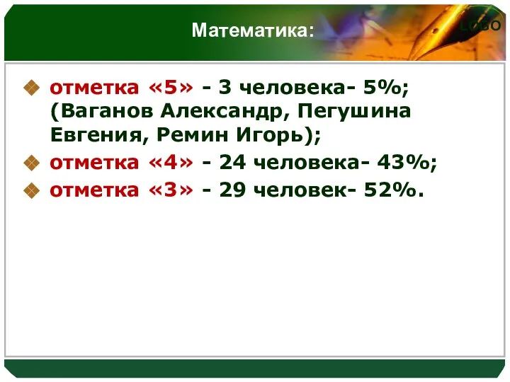 Математика: отметка «5» - 3 человека- 5%; (Ваганов Александр, Пегушина Евгения,