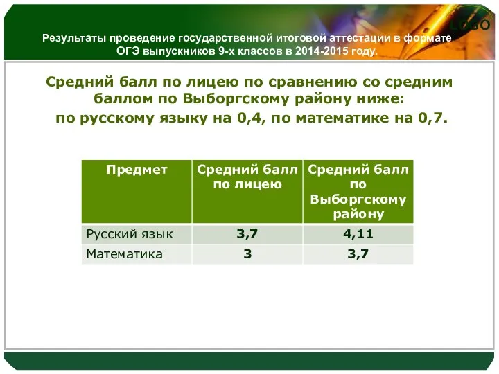 Результаты проведение государственной итоговой аттестации в формате ОГЭ выпускников 9-х классов