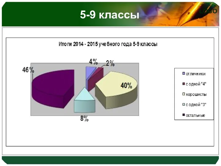 5-9 классы