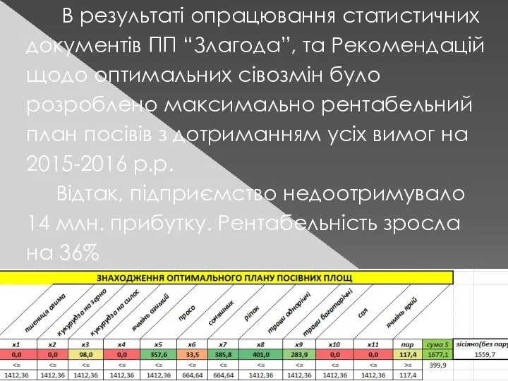 В результаті опрацювання статистичних документів ПП “Злагода”, та Рекомендацій щодо оптимальних