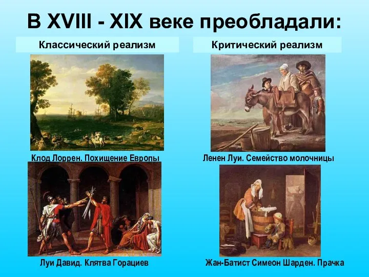 В XVIII - XIX веке преобладали: Классический реализм Критический реализм Клод