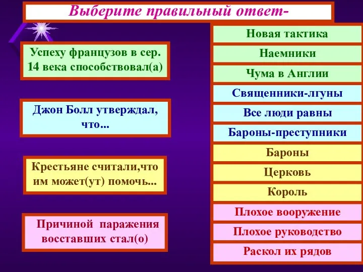 Выберите правильный ответ- Успеху французов в сер. 14 века способствовал(а) Джон