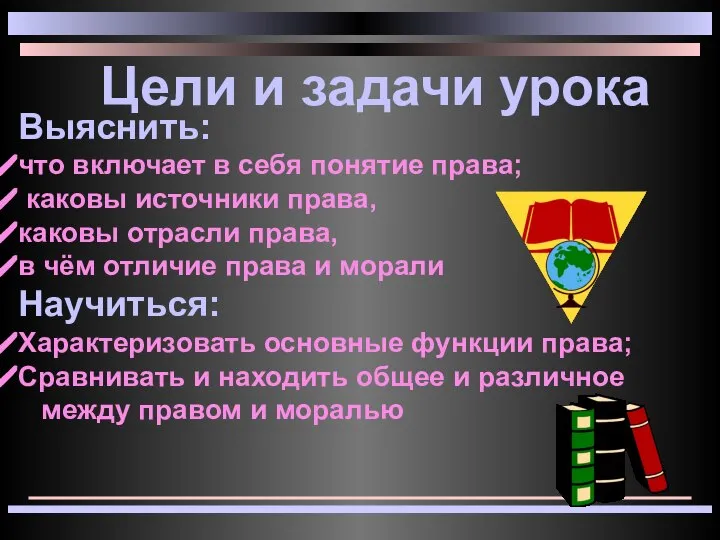 Цели и задачи урока Выяснить: что включает в себя понятие права;