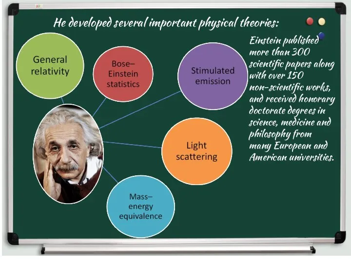 Einstein published more than 300 scientific papers along with over 150
