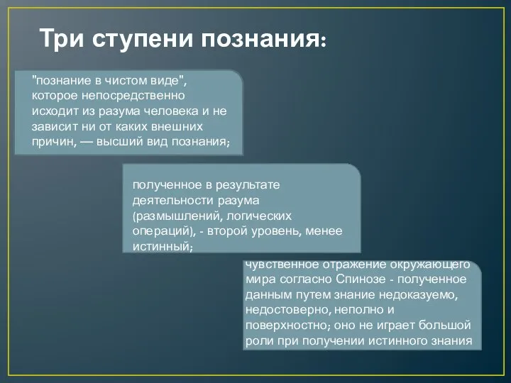 Три ступени познания: "познание в чистом виде", которое непосредственно исходит из