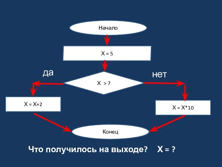 Что получилось на выходе? Х = ?