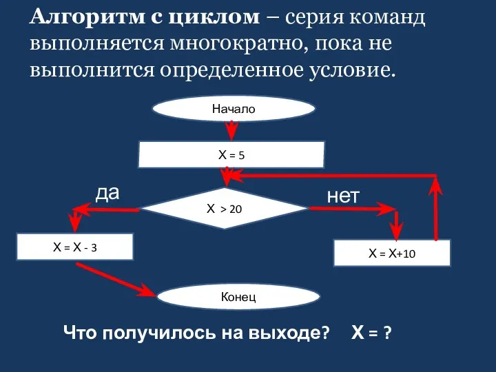 Алгоритм с циклом – серия команд выполняется многократно, пока не выполнится