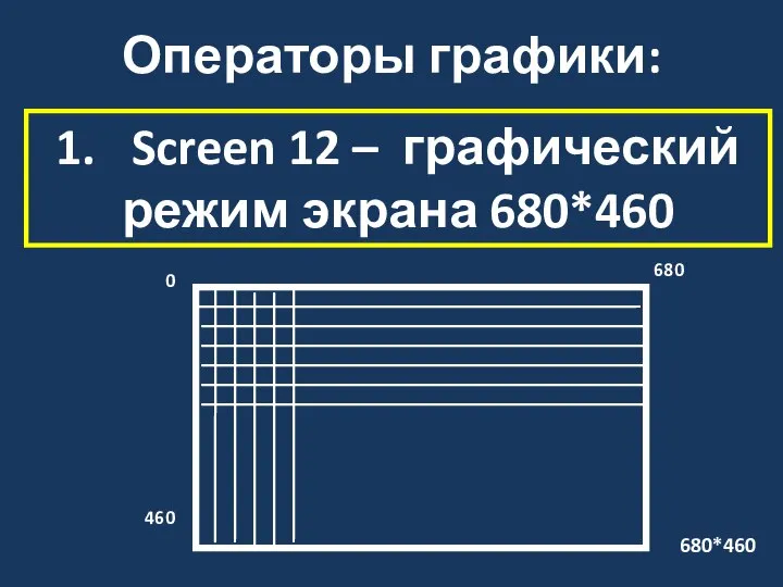 Операторы графики: 1. Screen 12 – графический режим экрана 680*460 0 680 460 680*460