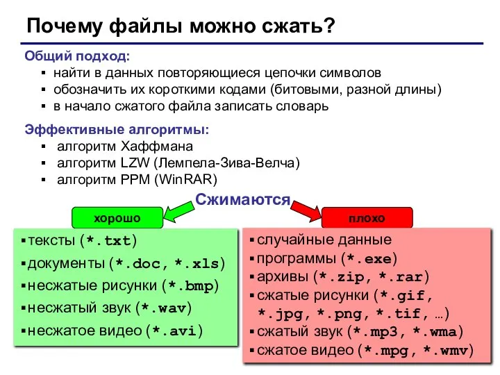 Почему файлы можно сжать? Общий подход: найти в данных повторяющиеся цепочки