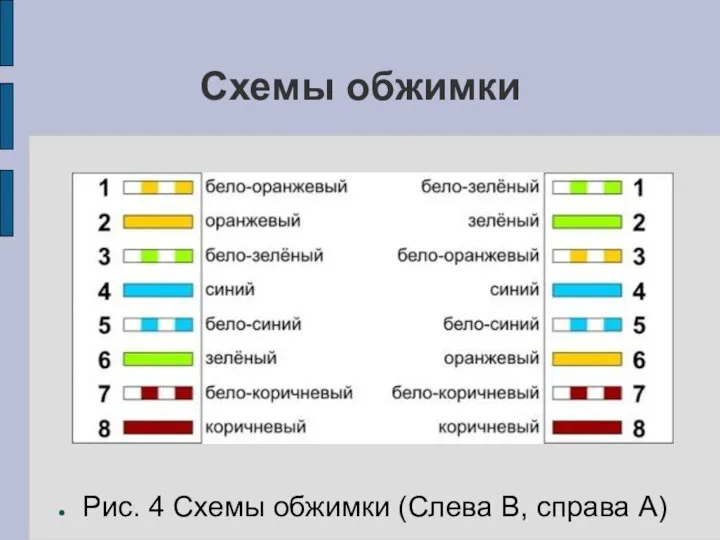 Схемы обжимки Рис. 4 Схемы обжимки (Слева В, справа А)