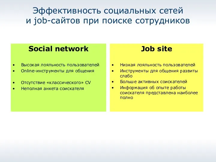 Эффективность социальных сетей и job-сайтов при поиске сотрудников Social network Высокая
