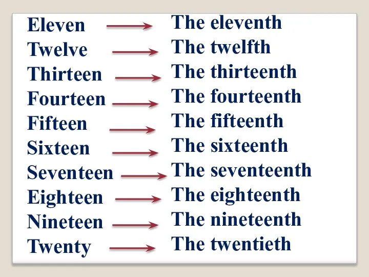 Eleven Twelve Thirteen Fourteen Fifteen Sixteen Seventeen Eighteen Nineteen Twenty The