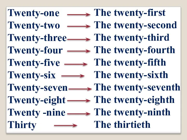 Twenty-one Twenty-two Twenty-three Twenty-four Twenty-five Twenty-six Twenty-seven Twenty-eight Twenty -nine Thirty