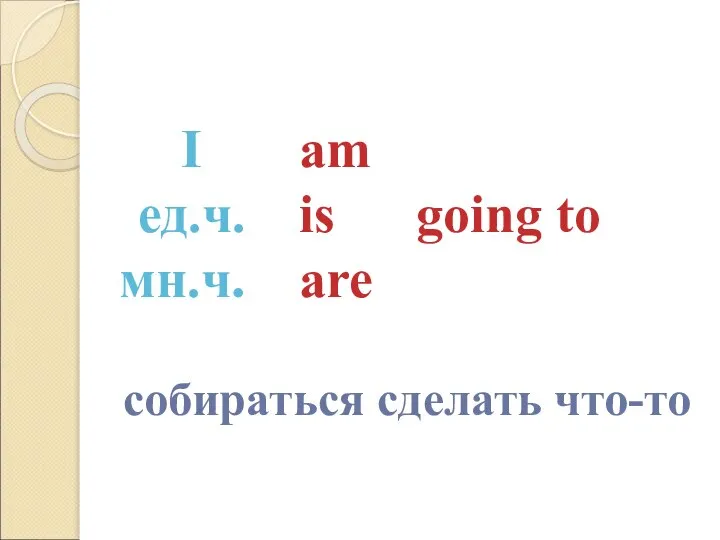 am is going to are I ед.ч. мн.ч. собираться сделать что-то