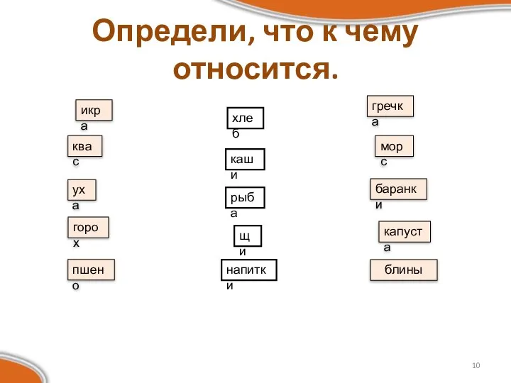 Определи, что к чему относится. хлеб каши рыба щи икра гречка