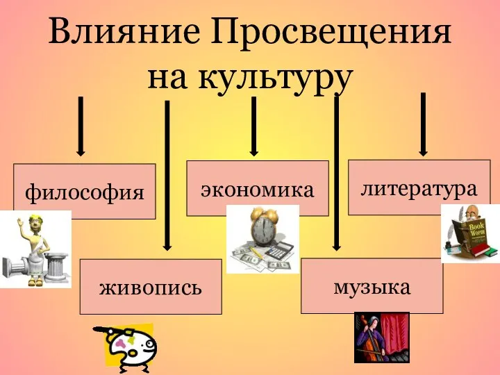 Влияние Просвещения на культуру философия экономика литература музыка живопись