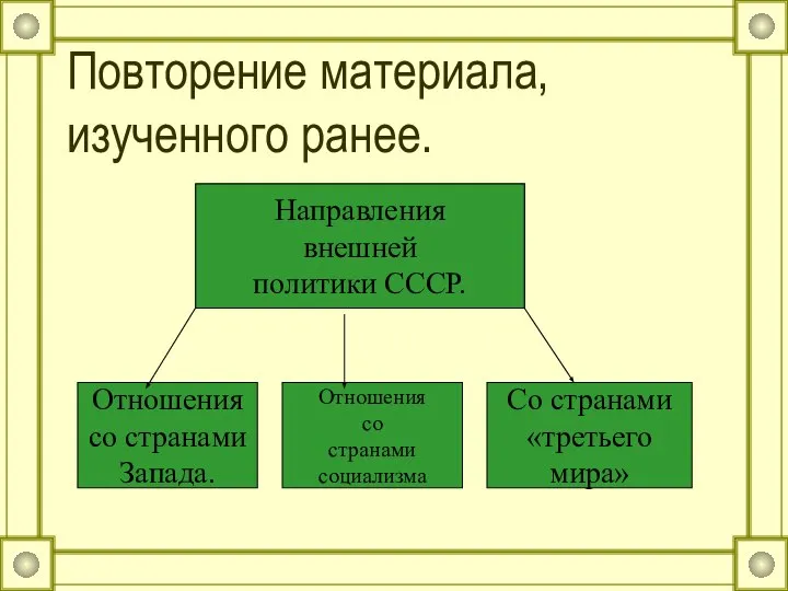 Повторение материала, изученного ранее. Направления внешней политики СССР. Отношения со странами