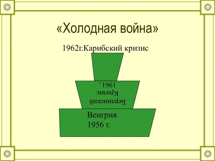 «Холодная война» 1962г.Карибский кризис Венгрия 1956 г.