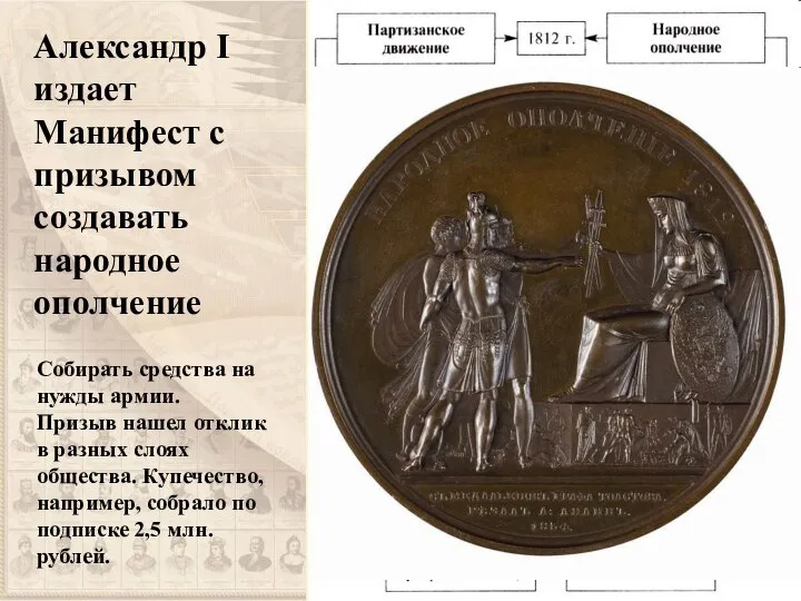 Александр I издает Манифест с призывом создавать народное ополчение Собирать средства
