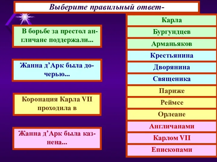 Выберите правильный ответ- В борьбе за престол ан- гличане поддержали... Жанна