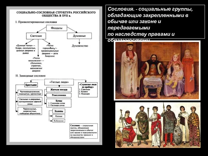 Сословия. - социальные группы, обладающие закрепленными в обычае или законе и