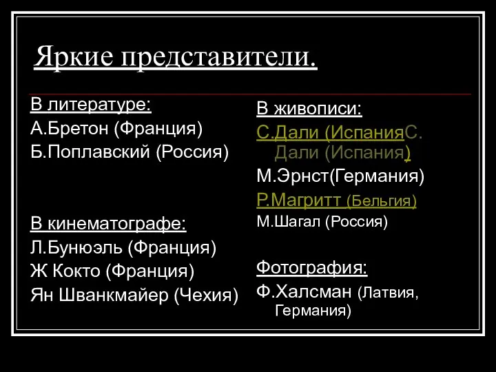 Яркие представители. В литературе: А.Бретон (Франция) Б.Поплавский (Россия) В кинематографе: Л.Бунюэль