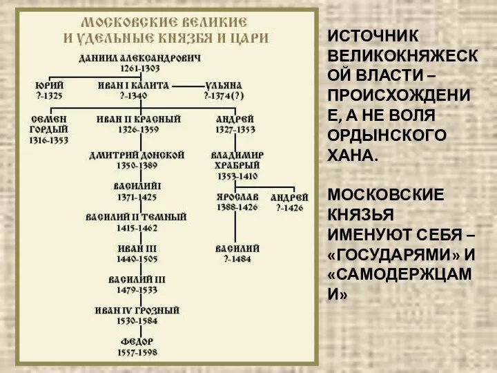 ИСТОЧНИК ВЕЛИКОКНЯЖЕСКОЙ ВЛАСТИ – ПРОИСХОЖДЕНИЕ, А НЕ ВОЛЯ ОРДЫНСКОГО ХАНА. МОСКОВСКИЕ