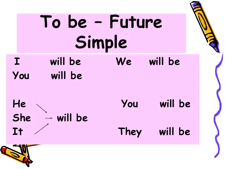 To be – Future Simple I will be We will be